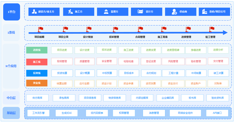 信息技术服务费用那些事儿：如何合理控制成本？